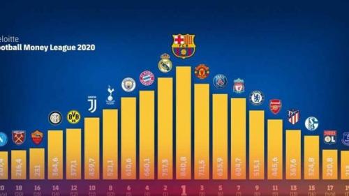 Deloitte Money League Deloitte Money League